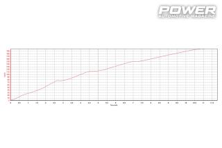 Mitsubishi Lancer Evolution X 580Ps